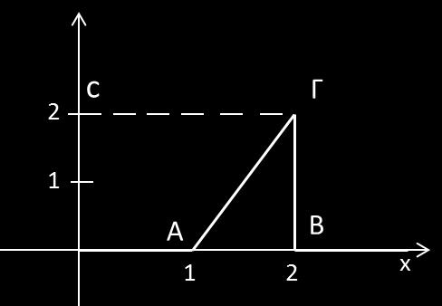Πρέπει : f X xdx cx cx Αλλιώς, υπολογίζουµε το εµβαδόν του τριγώνου ΑΒΓ: cx dx c c c + c c E ABΓ c c ϐ Η µέση τιµή της τ.