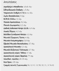 231 059 5400 Σιδηροδροµικός Σταθµός