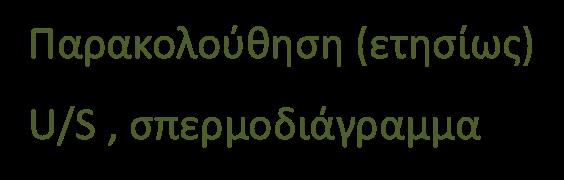 ΑΠΟΚΑΤΑΣΤΑΣΗ Ορμονικός, γενετικός έλεγχος *