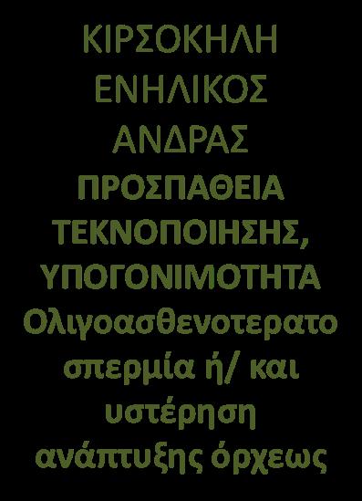 ΚΙΡΣΟΚΗΛΗ ΕΝΗΛΙΚΟΣ ΑΝΔΡΑΣ ΠΡΟΣΠΑΘΕΙΑ ΤΕΚΝΟΠΟΙΗΣΗΣ, ΥΠΟΓΟΝΙΜΟΤΗΤΑ