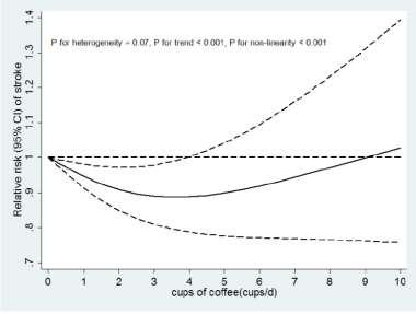 για 2 φλ -11% για 3 φλ, -12% για 4 φλ -11% για 5 φλ, -9%