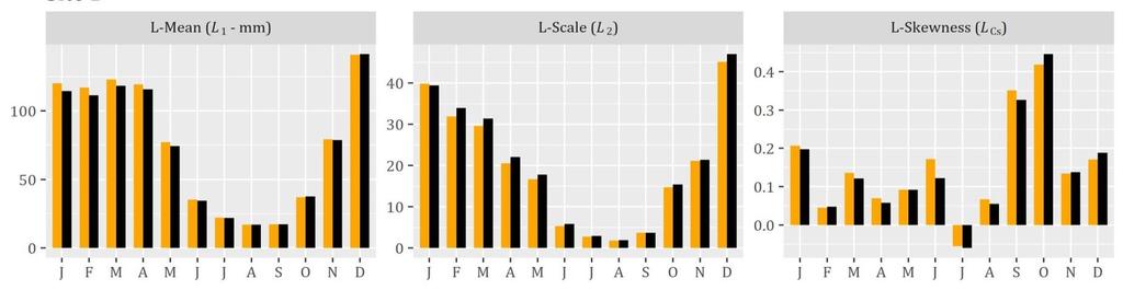 Efstratiadis, Stochastic simulation of periodic processes with arbitrary marginal distributions, 15th International Conference on Environmental Science and Technology (CEST2017), Global Network on