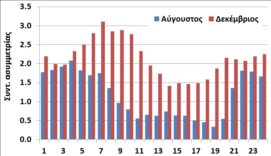 Κουτσογιάννης, Στοχαστική ανάλυση και προσομοίωση υδρομετεωρολογικών διεργασιών για τη βελτιστοποίηση ενός