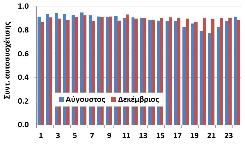 2013. Klousakou, E., M. Chalakatevaki, P. Dimitriadis, T. Iliopoulou, R. Ioannidis, G. Karakatsanis, A.