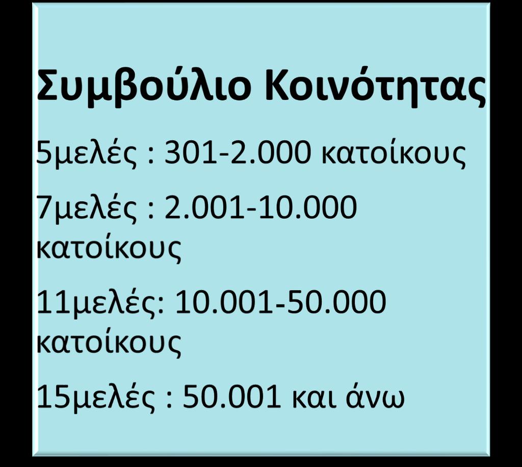 των