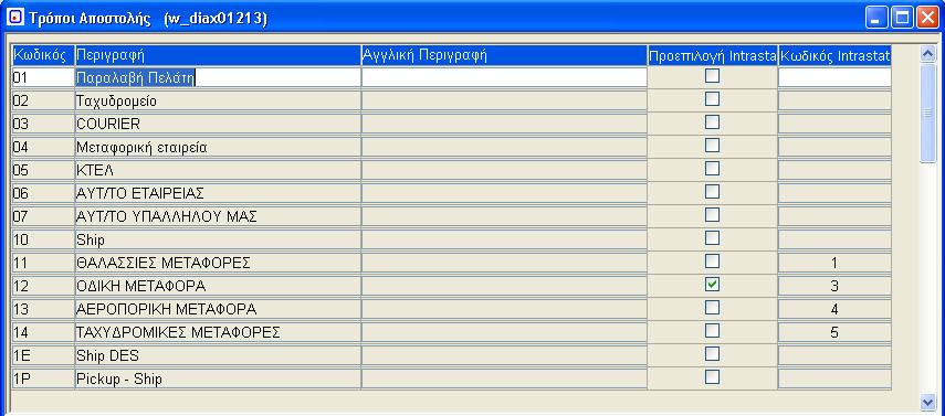 16. Τρόποι Αποστολής (w_diax01213) Κωδικοποιούμε τον τρόπο αποστολής π.χ. Οδικώς. Αναφέρεται κυρίως στην Τιμολόγηση.