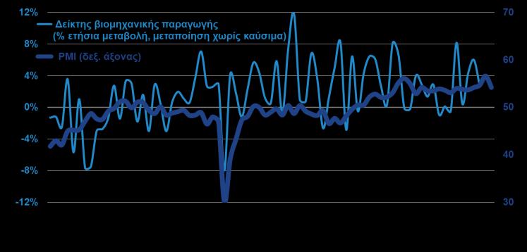ΥΠΕΥΘΥΝΩΝ ΠΡΟΜΗΘΕΙΩΝ (PMI)