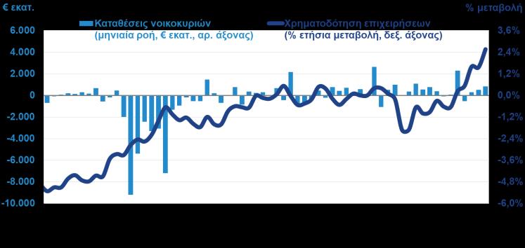 ΕΠΙΧΕΙΡΗΣΕΩΝ ΚΑΙ