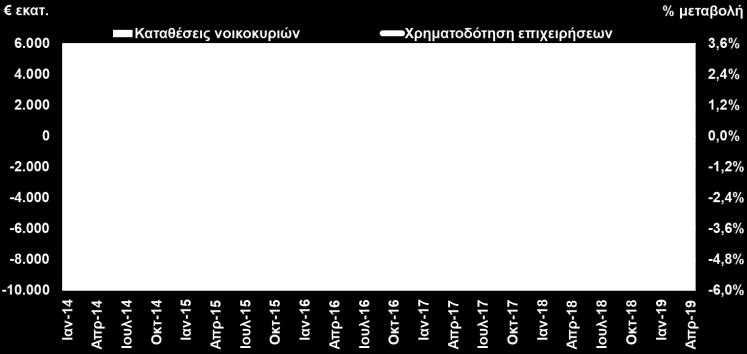 (Τράπεζα της Ελλάδος, Απρ.