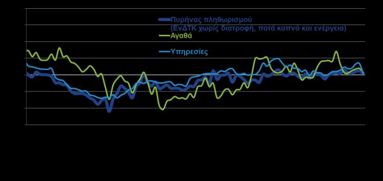 ΕΦΚΑ ΚΑΙ ΒΑΣΙΚΟΙ ΜΙΣΘΟΙ (%