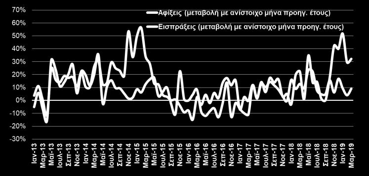 726,7 3,2% Μηχανήματα 998,3 1.