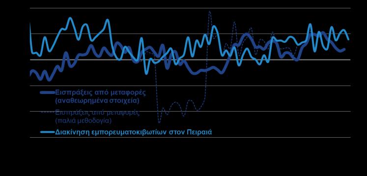 483,2 10.942,7 4,4% Σύνολο χωρίς καύσιμα 7.106,2 7.