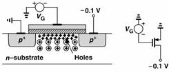 Χαρακτηριστικές / του MOS Η τάση κατωφλίου: Φ F Φ MS Φ