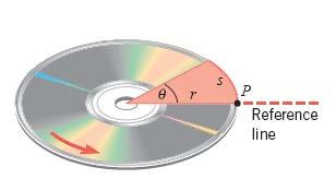 Μονάδες μέτρησης γωνιακής θέσης θ: Πλήρης κύκλος 360 ο 2π rad 1/4