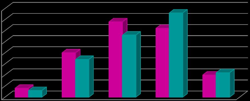 % Γρϊφημα 42-Υ.