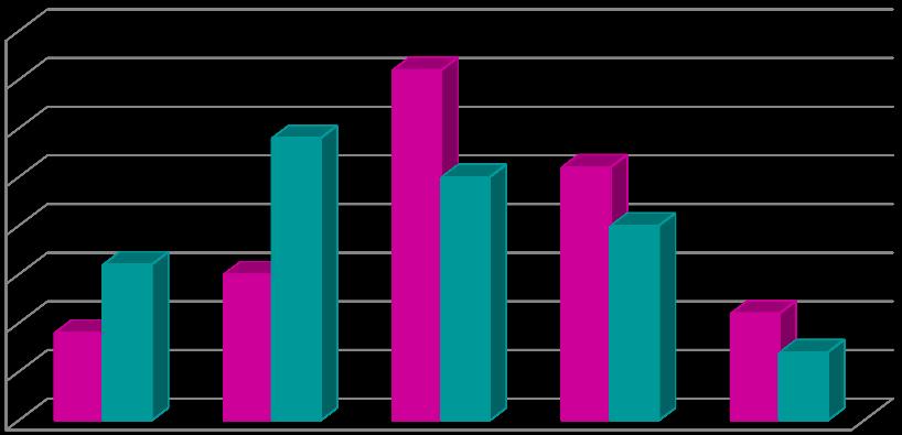 % Γρϊφημα 44-Υ.
