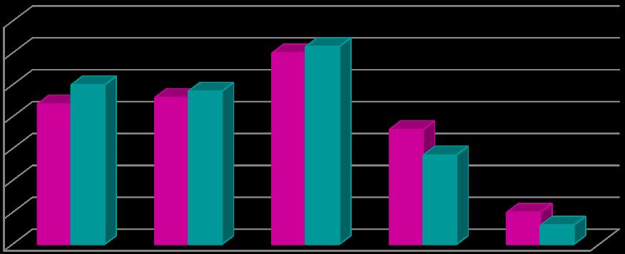 % Γρϊφημα 46.
