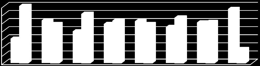 % Γρϊφημα 11.