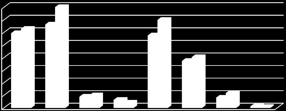 % ςειρϊ, με τον ΟΑΕΔ να βρύςκεται ςτην πρώτη θϋςη προτύμηςησ, ςτη δεύτερη να βρύςκεται και πϊλι το διαδύκτυο, ενώ τα ΚΕΚ να καταλαμβϊνουν την τρύτη θϋςη.