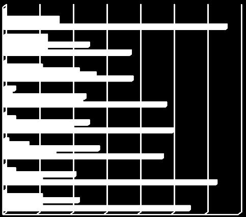 ΑΕΙ/ΣΕΙ (63,3%) και κατόχουσ Μεταπτυχιακού διπλώματοσ 55,6%. Γρϊφημα 33-Ε.