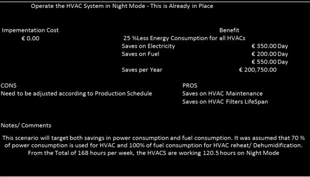 κλιματισμού HVAC, ρυθμίστηκε η νυχτερινή λειτουργία τους.