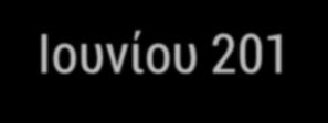 Διευθύνοντος