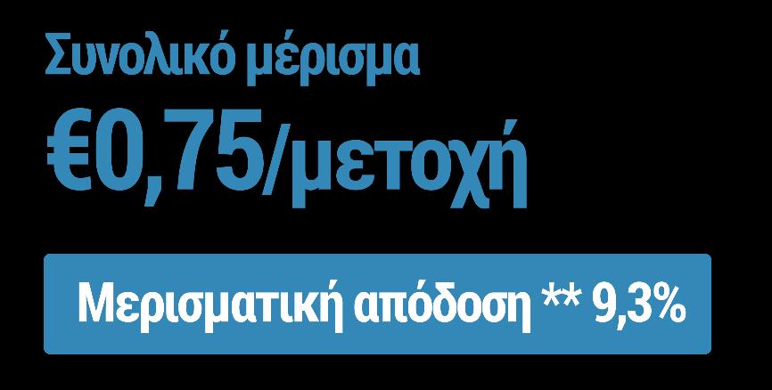 Συγκρίσιμα καθαρά κέρδη ανά μετοχή Μέρισμα ανά μετοχή Μερισματική