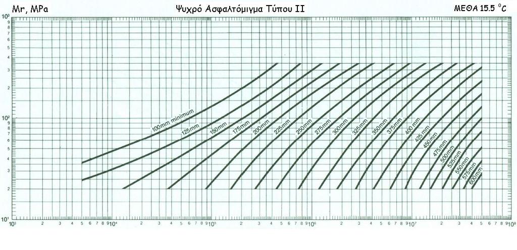 ασφαλτόμιγμα τύπου Ι (ASPHALT INSTITUTE) 4: