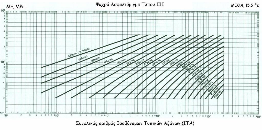 Νομογράφημα 2.