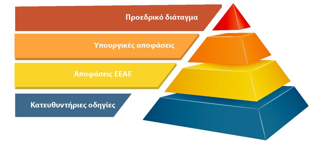 Κανονισμοί