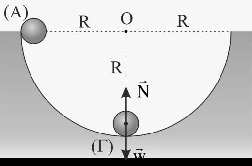 ΘΕΜ Β Β1.