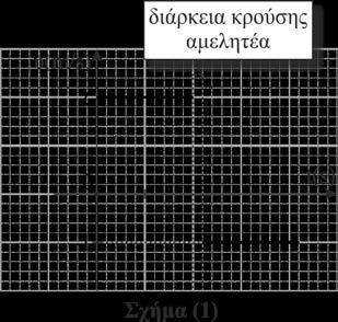 ακτίνας R και φτάνει στο κατώτερο σημείο με μέτρο ταχύτητας υ.