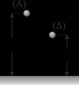 ΘΕΜ Δ Μια σφαίρα μάζας m = 1 kg αφήνεται να πέσει κατακόρυφα από ύψος h1 =,8 m πάνω από την επιφάνεια οριζόντιου δαπέδου.