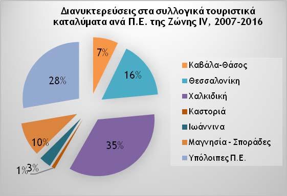 Μελέτη Δεικτών Προσπελασιμότητας για Τόπους Ειδικού Ενδιαφέροντος Κωδ. Αναφοράς 5403 ΠΕ 6: Τελική Έκθεση, ΤΕΥΧΟΣ 1, Μέρος Γ: Στάδιο 4 (ΠΕ 3), Οκτ.