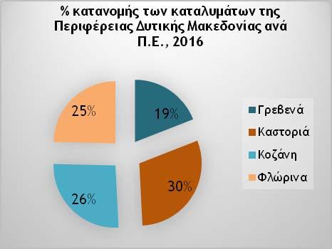 2018: ΕΓΝΑΤΙΑ ΟΔΟΣ ΑΕ Διαγράμματα Γ.11-Γ.15.