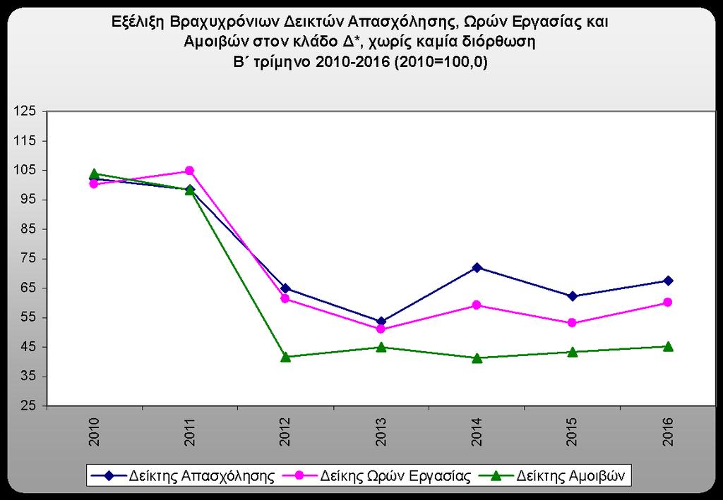 ΓΡΑΦΗΜΑ 3 ΣΑΚΟΔ 08, Σομζασ Δ: Παροχι Ηλεκτρικοφ