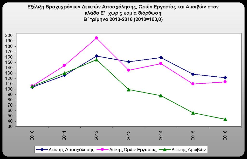 ΓΡΑΦΗΜΑ 4 ΣΑΚΟΔ 08, Σομζασ Ε: Παροχι Νεροφ,