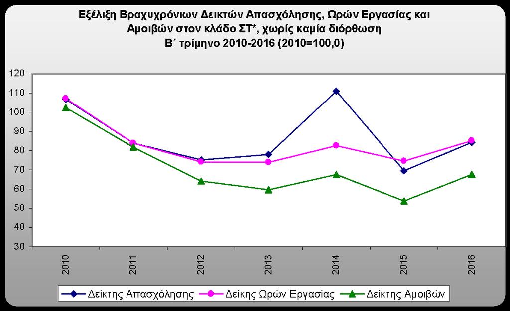 ΓΡΑΦΗΜΑ 5 ΣΑΚΟΔ 08,