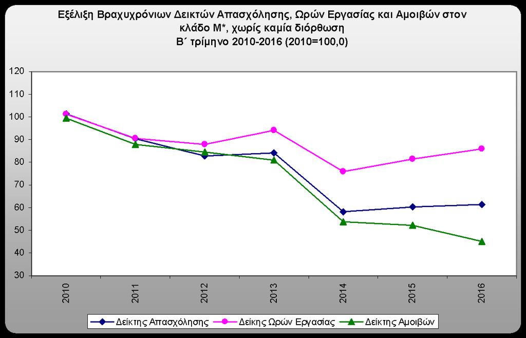 ΓΡΑΦΗΜΑ 9 ΣΑΚΟΔ 08, Σομζασ Μ: