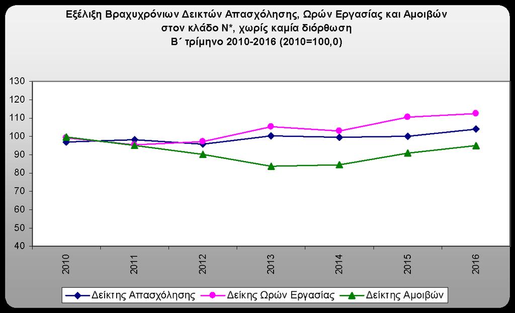 Σεχνικζσ Δραςτθριότθτεσ ΓΡΑΦΗΜΑ 10 ΣΑΚΟΔ