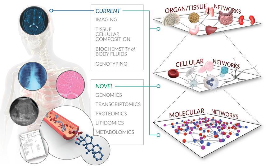 Η εποχή των omics και της Βιολογίας Συστημάτων