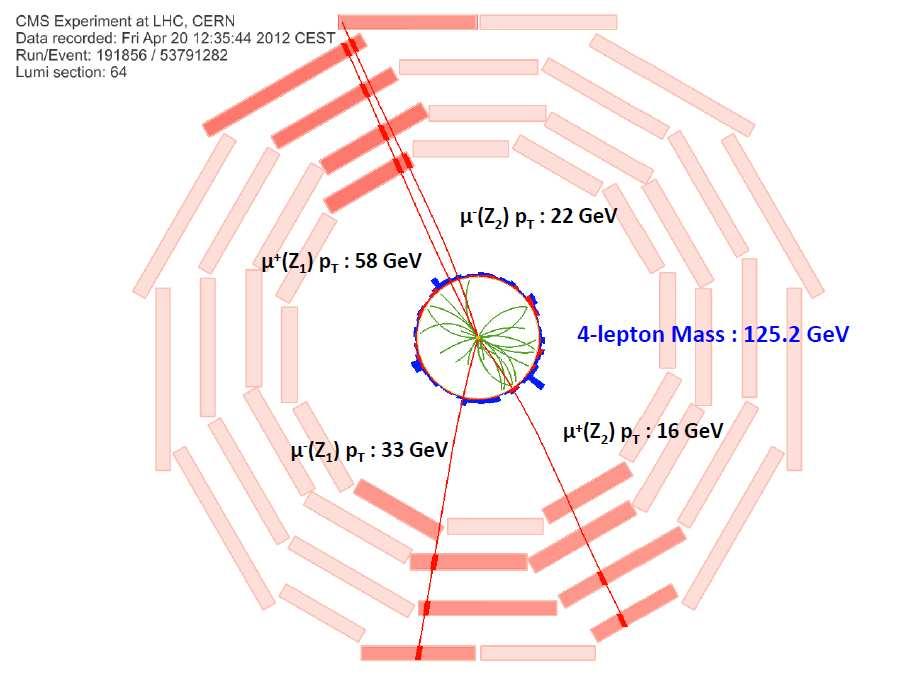 Higgs à