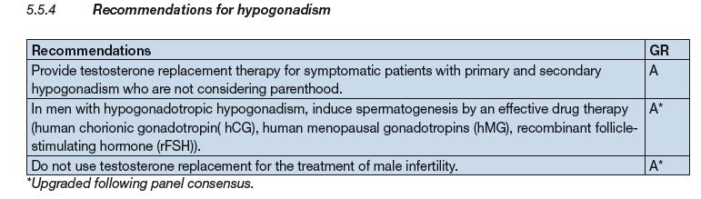 Συνοπτικά Υπογοναδισμός Testo σε 1 ο και 2 ο παθή ΣΥΜΠΤΩΜΑΤΙΚΟ υπογοναδισμό χωρίς επιθυμία τεκνοποίησης Για