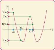 48 95. α. Η γξαθηθή αξάζηαζε ηεο ζλάξηεζεο f δηέξρεηαη αό ηα ζεκεία A(5,) θαη B(4,9), άξα f(5) θαη f(4) 9.