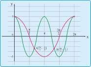 95 f0 ζλ0, f ζλ 4 4, f ζλ 0 f ζλ ζλ, 4 4 4 5 5 f ζλ ζλ, 4 4 4 f ζλ 0, f 7 ζλ 7 ζ λ ζλ 4 4 4 4 θαη f () ζλ.