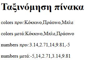 Η μέθοδος sort() ταξινομεί τον πίνακα αλφαβητικά εάν πρόκειται για πίνακα αλφαριθμητικών. Σε περίπτωση που ο πίνακας περιέχει αριθμούς η ταξινόμηση γίνεται σαν να ήταν αλφαριθμητικά.