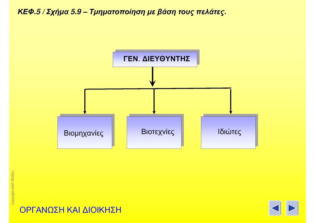 Τµηµατοποίηση βάσει πελατών Τζωρτζάκης, Κ. & Τζωρτζάκη Α.