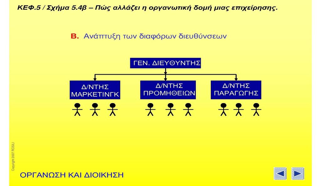 ανώτερα, µεσαία και κατώτερα. Ως ιεραρχία νοείται το σύνολο των κάθετων επιπέδων που διαθέτει µια επιχείρηση.