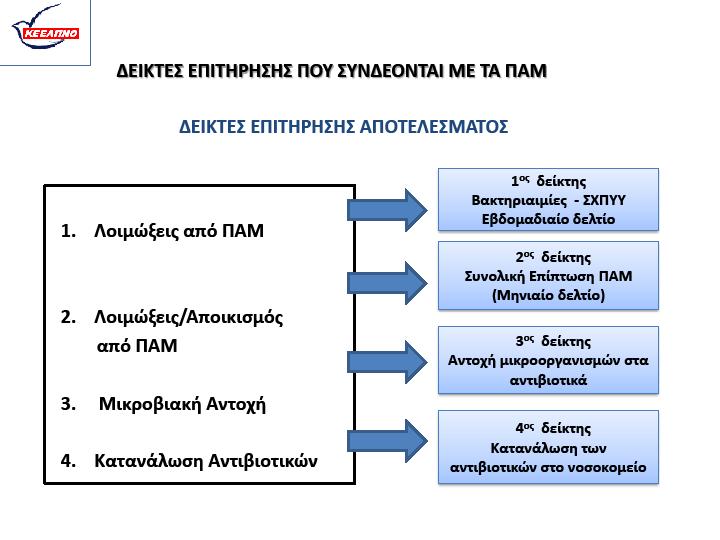 5.5. Εκπαίδευςθ Επαγγελματιϊν Υγείασ Θ εκπαίδευςι και θ ςυνεχιηόμενθ επιμόρφωςι τουσ είναι καίριασ ςθμαςίασ γιατί αυτοί είναι κυρίωσ που αςχολοφνται με τθ φροντίδα των αςκενϊν και θ ςυμμετοχι τουσ