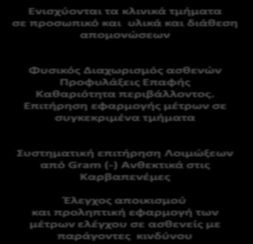 Επιπρόςκετα μζτρα Αξιολόγθςθ των δεδομζνων τθσ επιτιρθςθσ και ςχεδιαςμόσ δράςεων με ανάλογθ κατανομι ανκρϊπινου δυναμικοφ και πόρων Εντατικοποίθςθ τθσ εφαρμογισ των βαςικϊν μζτρων πρόλθψθσ και